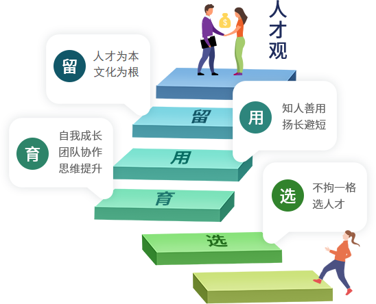 U球体育人才观